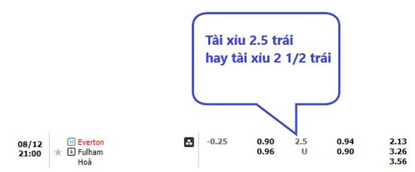 Ví dụ về kèo tài xỉu 2 1/2 trái trong bóng đá