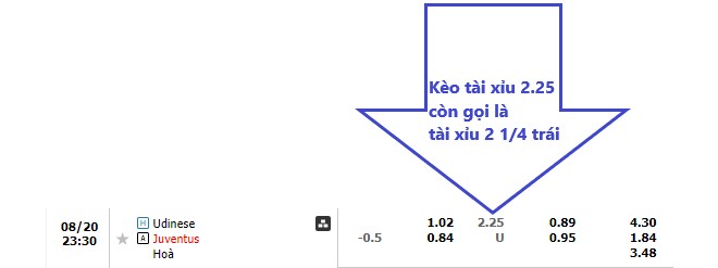 Chiến lược chơi tỷ lệ kèo bóng đá 2.25 trái hiệu quả 2