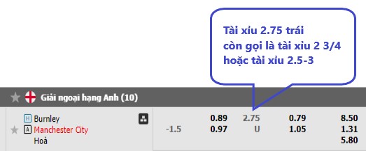 kèo tài xỉu 2.75 